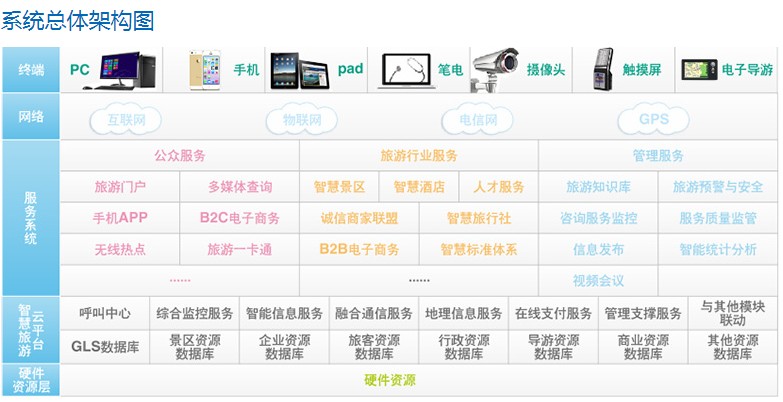 港股概念追踪|两部门力挺！“5G+智慧旅游”孕育新蓝海市场机构：关注复苏逻辑五大主线,附概念股
