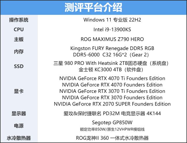 nvidiartx4070显卡评测,nvidiageforcertx4090ti测评