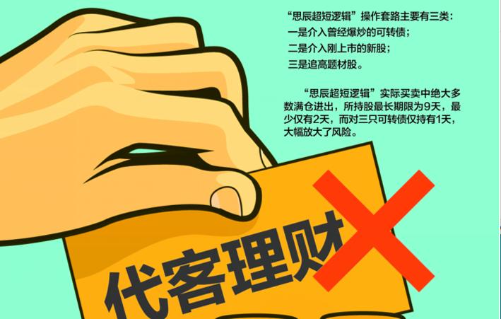 代客理财大回撤,大v代炒股300万亏成十几万