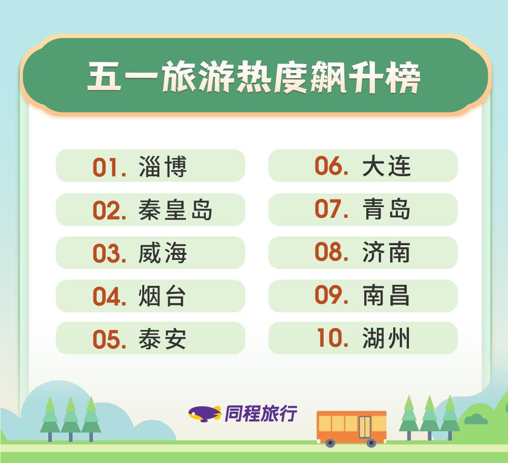 同程旅游和同程旅游精选,同程旅行暑期热门目的地