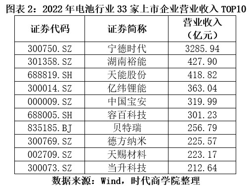 能源电池行业分析报告,电池龙头企业一览表