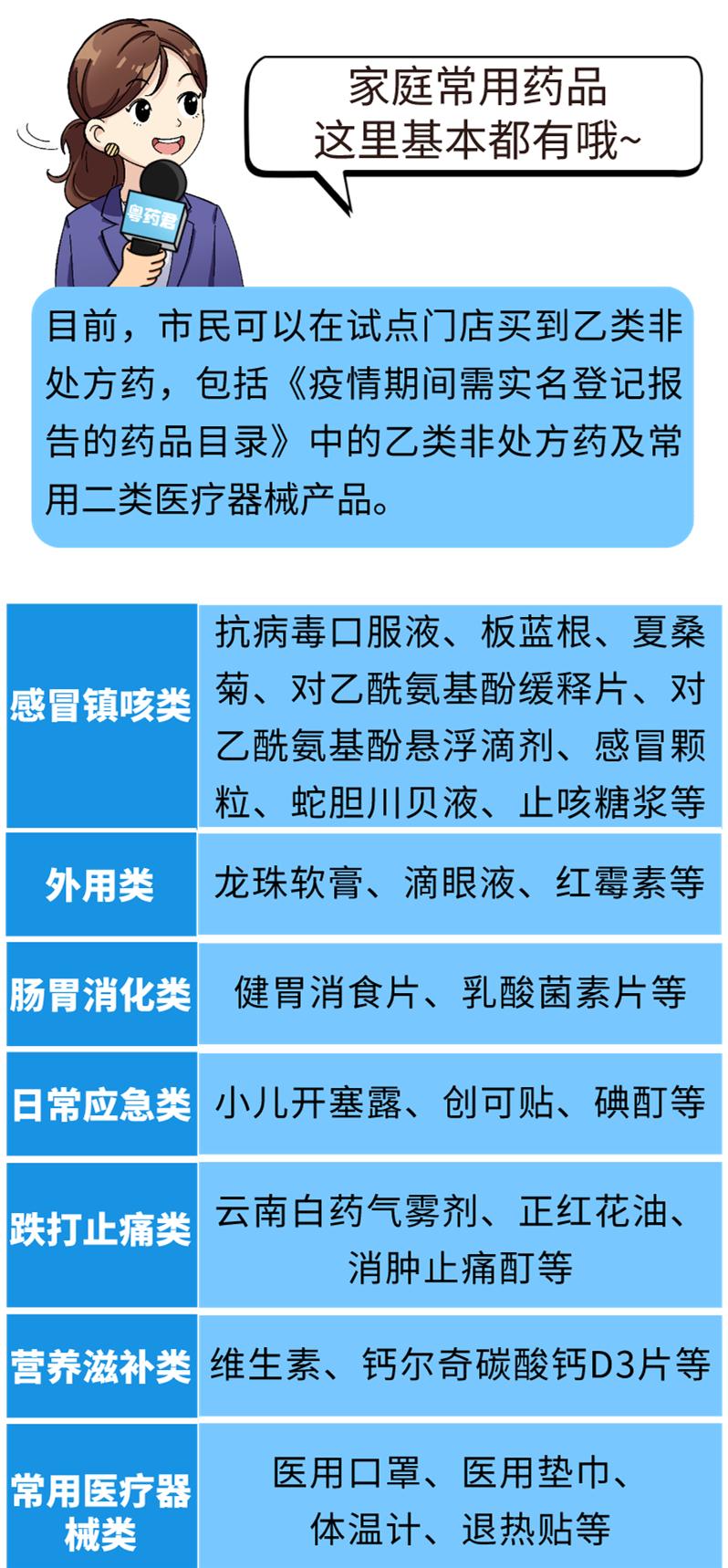 广州现在买药这么难吗,广东人买药更方便