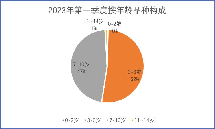 百道网图书,2021年11月百道好书榜少儿类