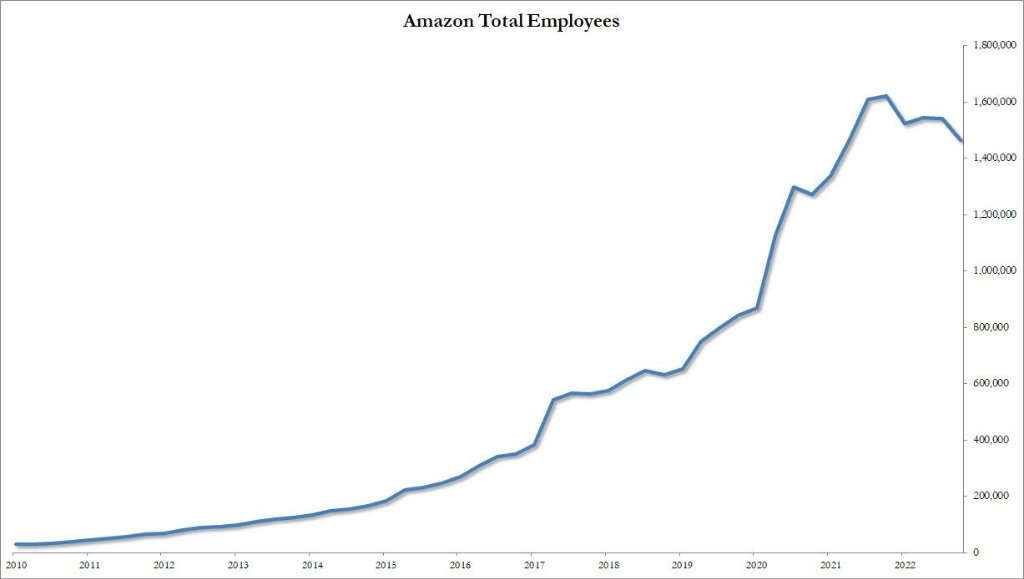 亚马逊一季度业绩、AWS表现超预期，二季度指引稳健，盘后涨超11%后转跌丨财报见闻