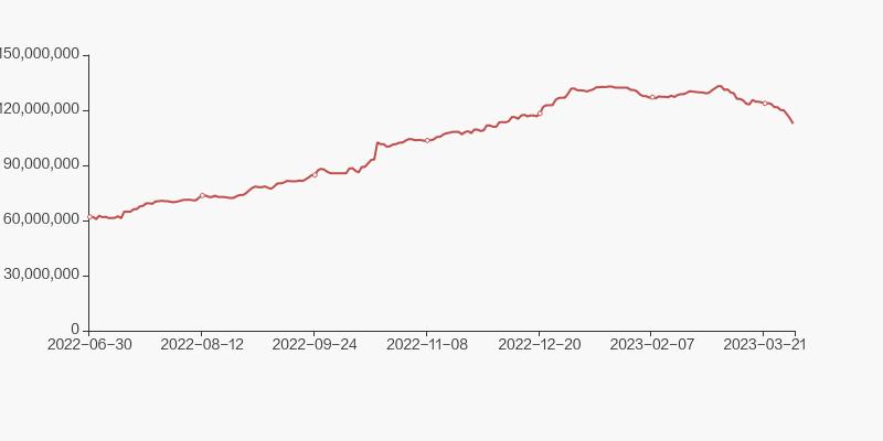 贵阳银行股东,贵阳银行2019股东大会