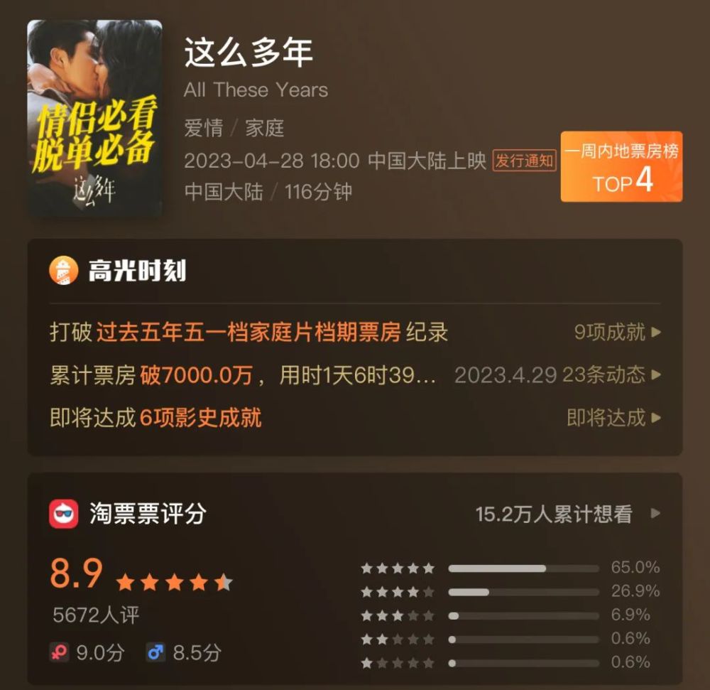 长空之王领跑五一档预售票房,长空之王王一博领跑五一档票房