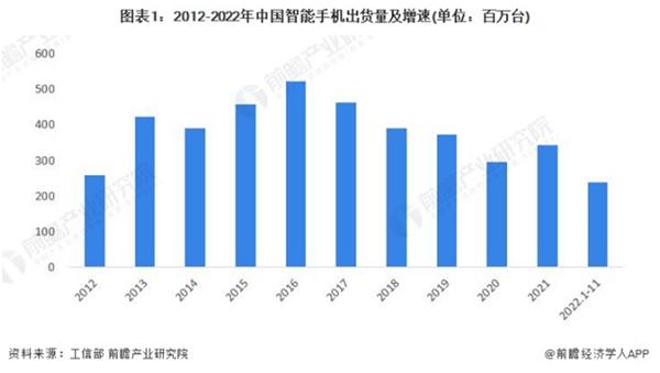 分析三星手机各国销量排名,三星手机4月份产量排名