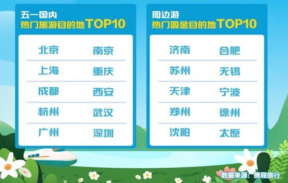 武汉五一旅游景点人气排行榜,五一假期热门旅游景点排名武汉