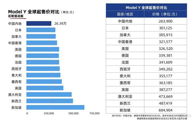 特斯拉涨价model3新款涨价,特斯拉中国重磅官宣models