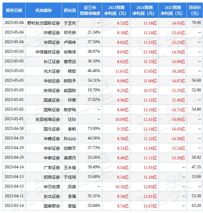 鍥芥捣璇佸埜缁欎簣缁濆懗椋熷搧澧炴寔璇勭骇,灞辫タ璇佸埜缁欎簣缁濆懗椋熷搧澧炴寔璇勭骇
