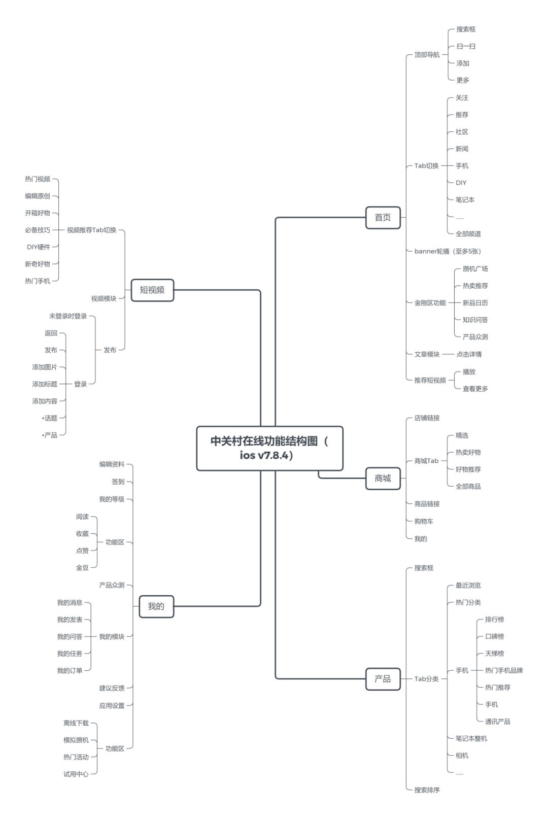 竞品分析报告,信息科技市场竞品分析