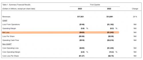 波音将继续推动737max交付,波音将继续推动737max的交付工作