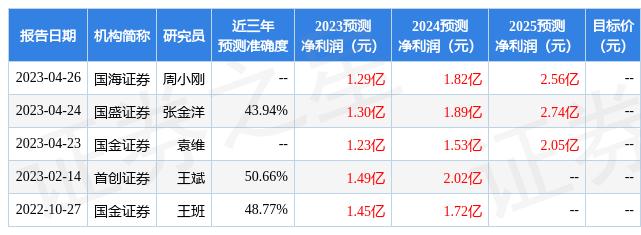 凯因科技:5月10日召开业绩说明会,投资者参与