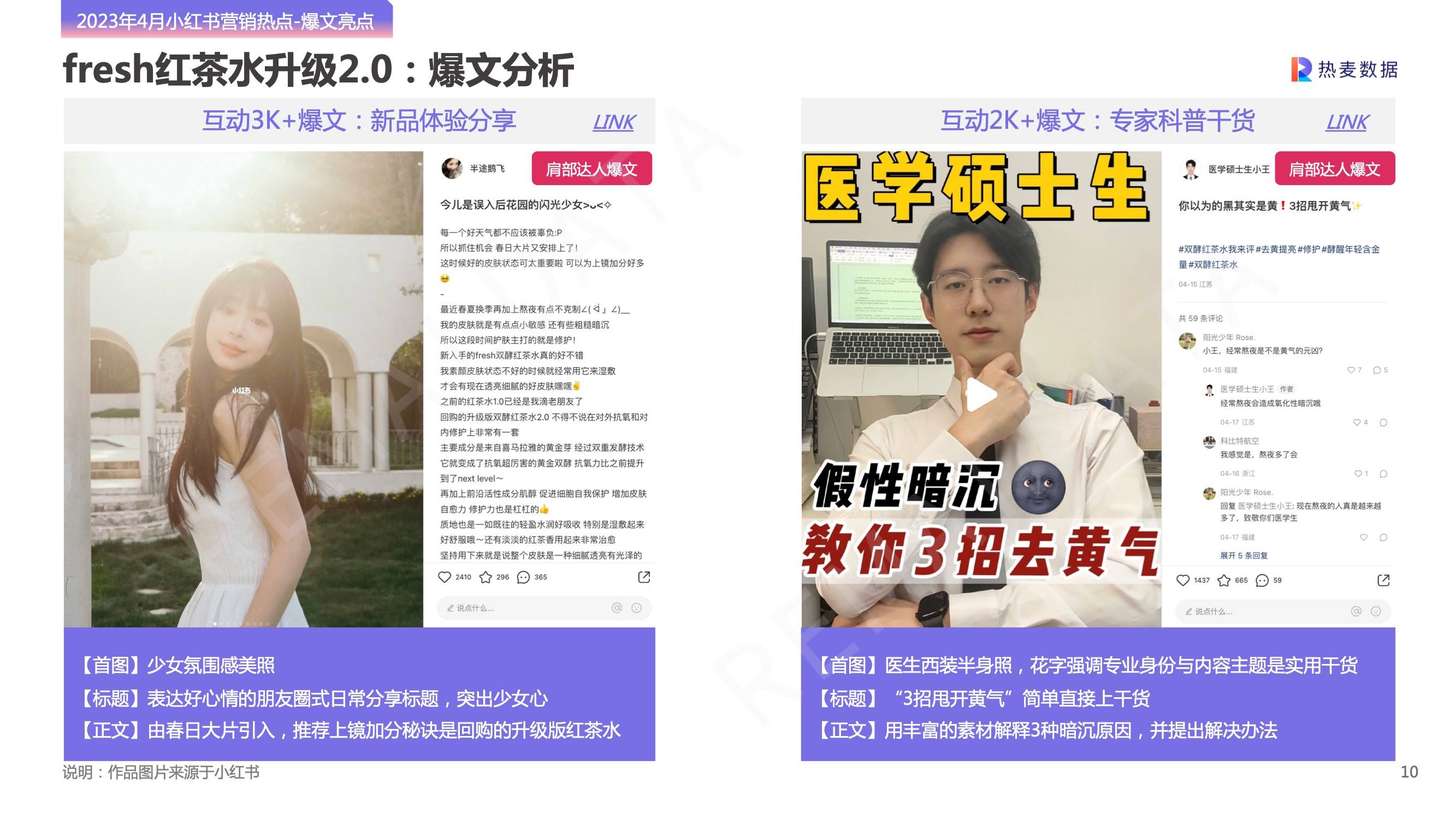 小红书如何做营销策划方案,小红书品牌营销案例范文