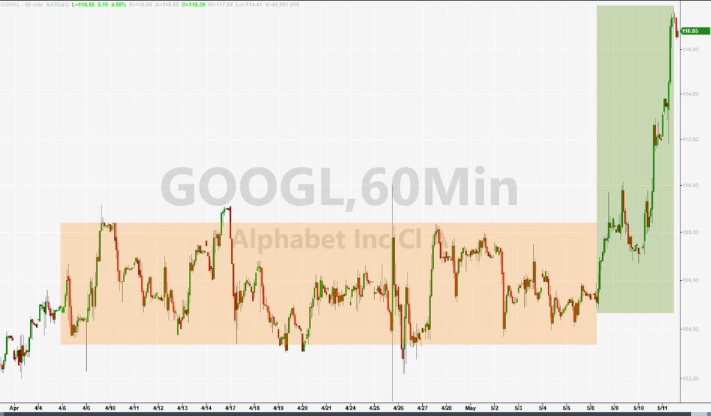 通胀衰退担忧重挫美股,通胀放缓