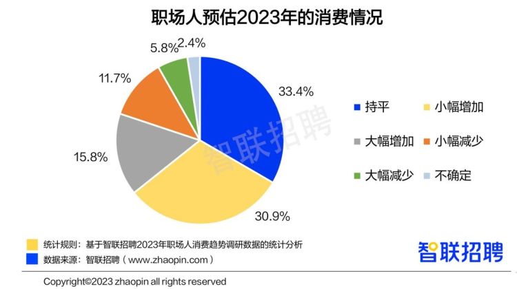职场人消费观的变化,职场新人消费分析