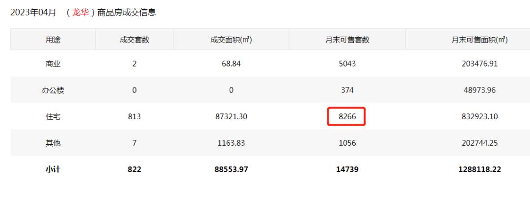 龙华最值得入手的新楼盘,深圳龙华楼盘烂尾