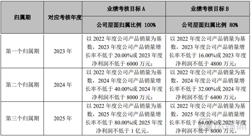上市公司业绩变脸索赔成功,借壳上市后业绩变脸