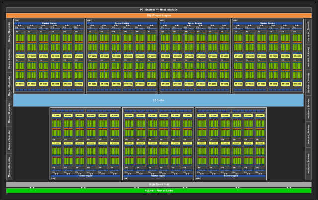 n卡rtx3060ti,n卡中高端显卡