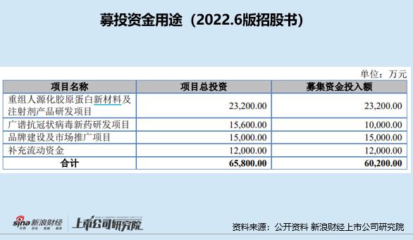 锦波薇芙美胶原蛋白水光针,锦波生物薇旖美维持时间
