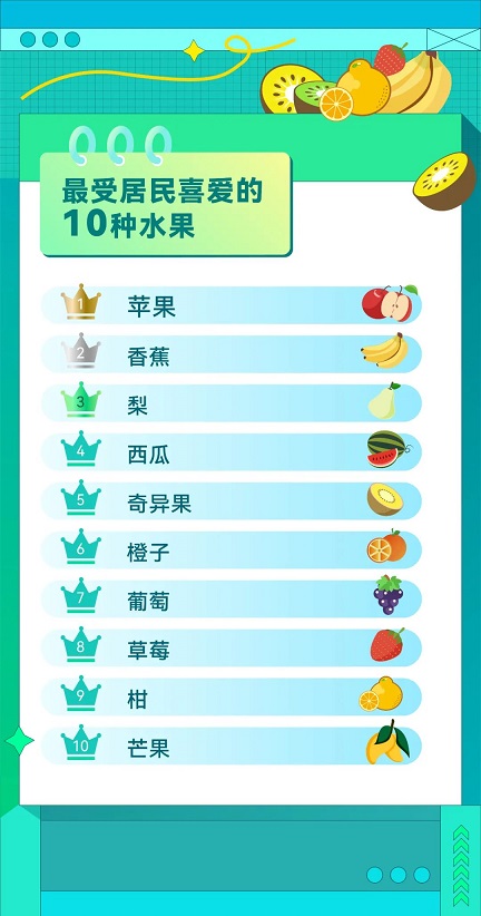 各种果蔬中维生素c含量的测定,常见水果维生素c含量高低的研究