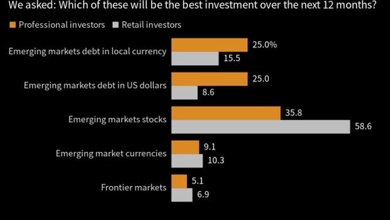 外盘头条：拜登和麦卡锡将于周一会面债务谈判恢复经济衰退风险冲击美国，投资者寻求新兴市场避险
