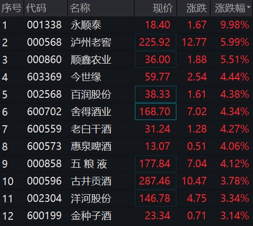 3000亿巨头纷纷涨停发生了什么,涨停潮再度来袭大盘如此疯狂