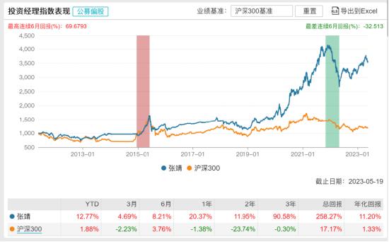 景顺基金张靖,景顺长城张靖