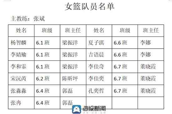 潍坊中新双语好进吗,潍坊中新双语学校2015级四班