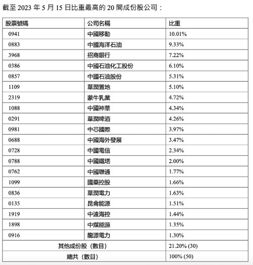 蝉联销冠,恒指最新公告