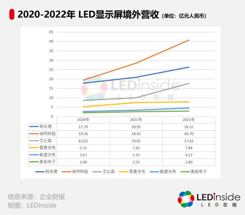 浅议企业财务会计报告的发展趋势,led显示屏近三年业绩
