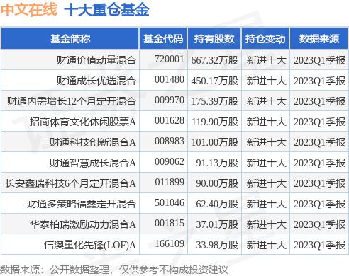 财通价值动量混合目前持仓,财通价值动量混合为什么会大跌