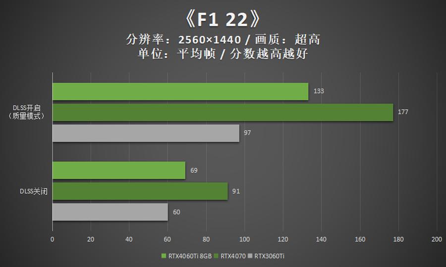 映众rtx3060ti冰龙超级版显卡,rtx映众双风4060ti曜夜x2怎么样