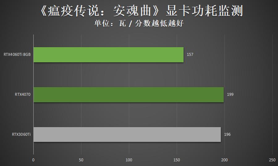 映众rtx3060ti冰龙超级版显卡,rtx映众双风4060ti曜夜x2怎么样