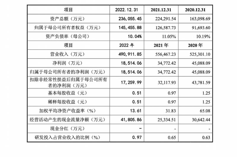 亚马逊封店赛维时代,亚马逊合作赛维时代