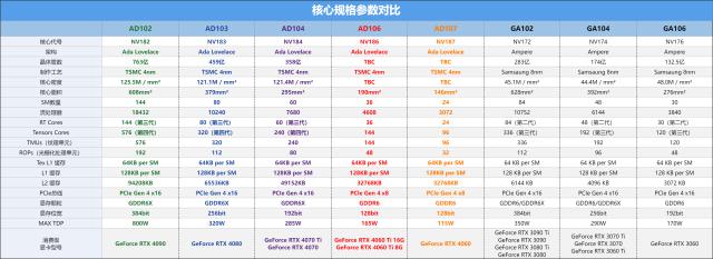 影驰rtx4060ti星曜oc,影驰geforcertx4060ti