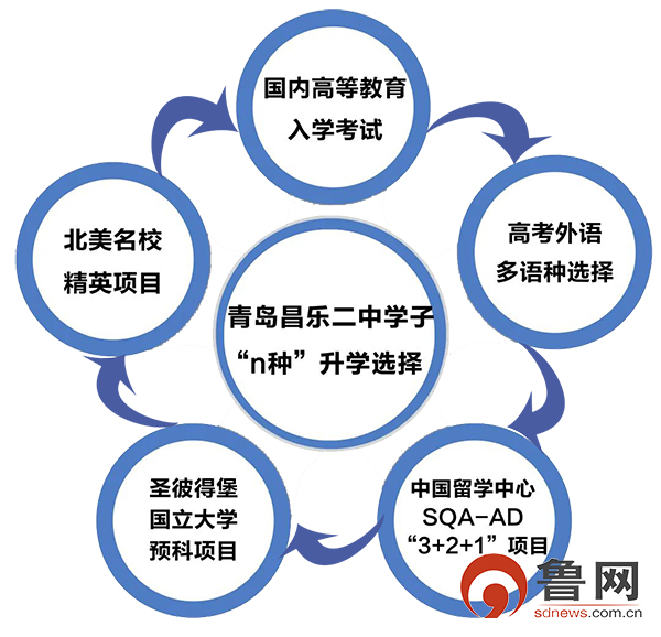 昌乐二中名校,昌乐二中青岛即墨分校