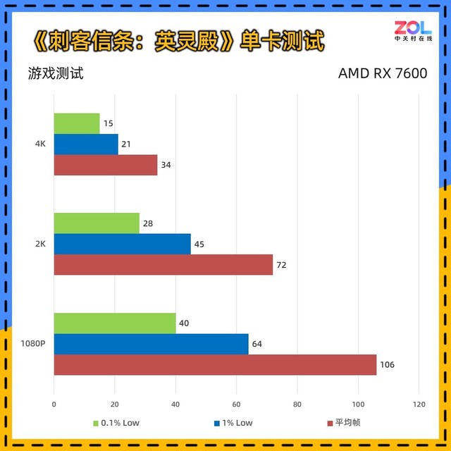 瀚凯rx7600显卡3390hz,瀚铠rx7600跑分