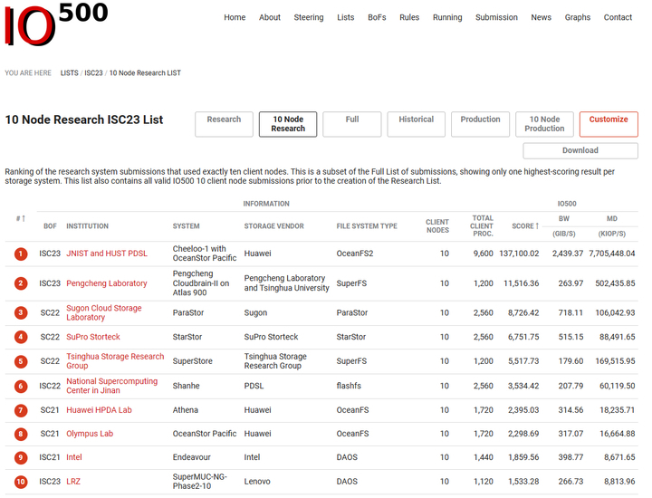 国家超级计算机济南中心科技园地址,超级计算济南中心四楼
