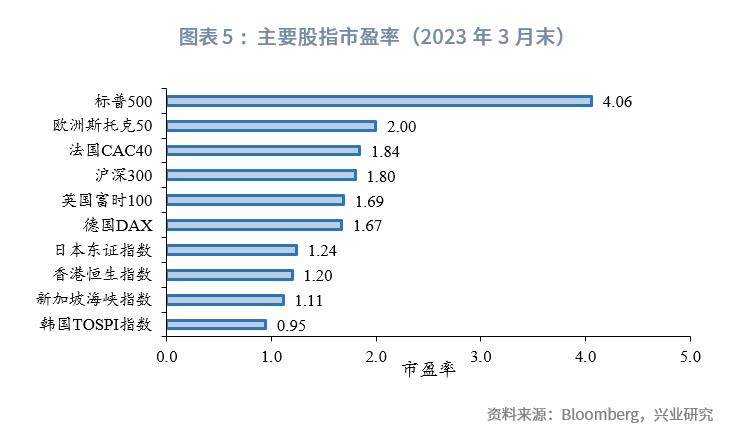 日本股市创新高的秘密,日本股市逻辑分析论文