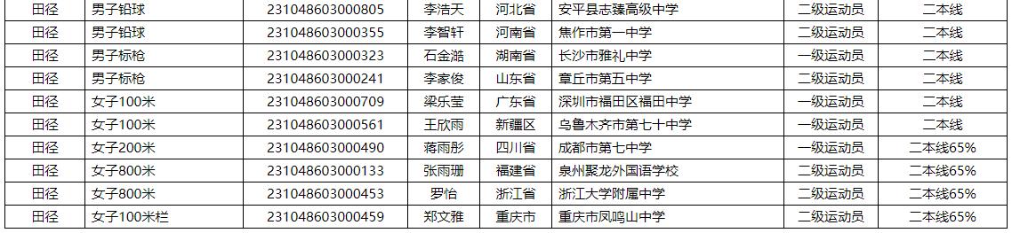 2020年武汉大学高水平运动队公示,武汉大学2020年高水平运动员招生