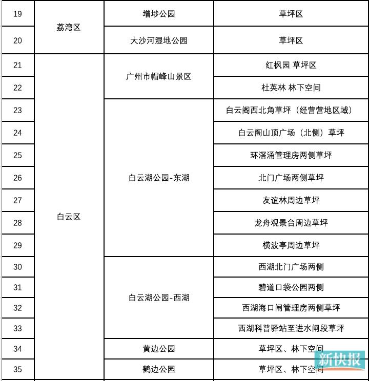 广州哪些公园可搭帐篷,广州这24个公园开放搭帐篷区域