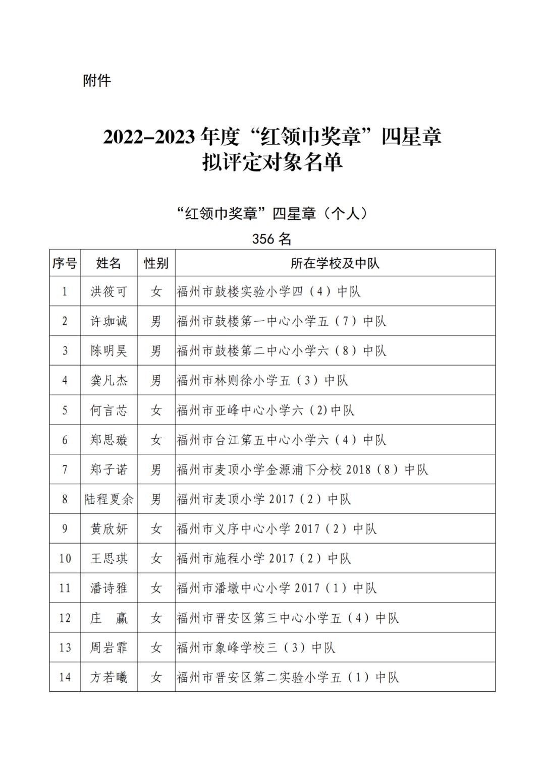 三明市拟三等功奖励名单公示,138人被授予三明市荣誉市民称号