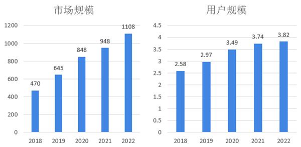 广州地铁3号线将上市什么意思,广州地铁3号线上市时间