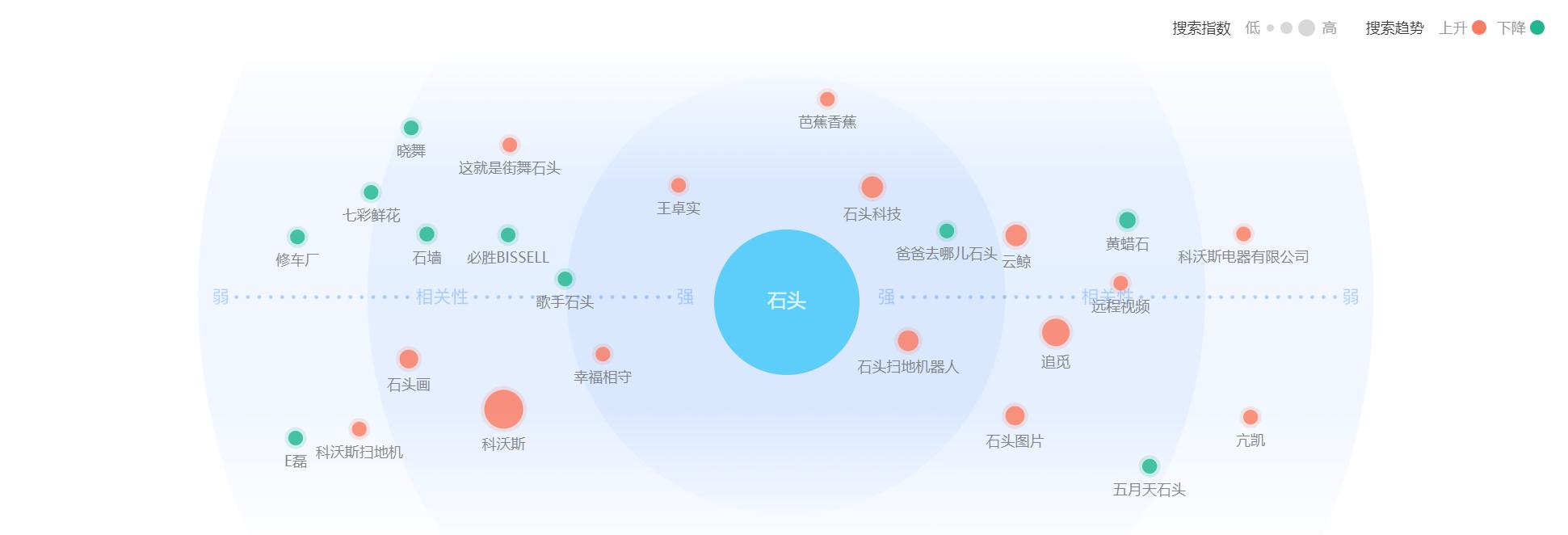 云鲸和石头扫地机器人测评,云鲸扫地机器人销量第一名