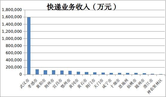 个人收入支出的账单明细表,支出688.99的账单截图
