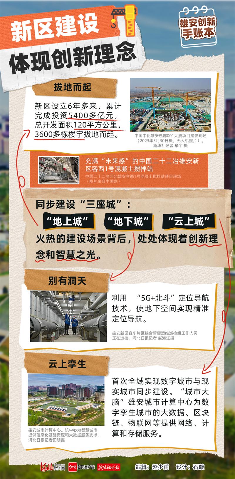 鍩庡競寤鸿鍒涙剰娴锋姤,濡備綍鍋氫竴寮犳湭鏉ュ煄甯傜殑娴锋姤