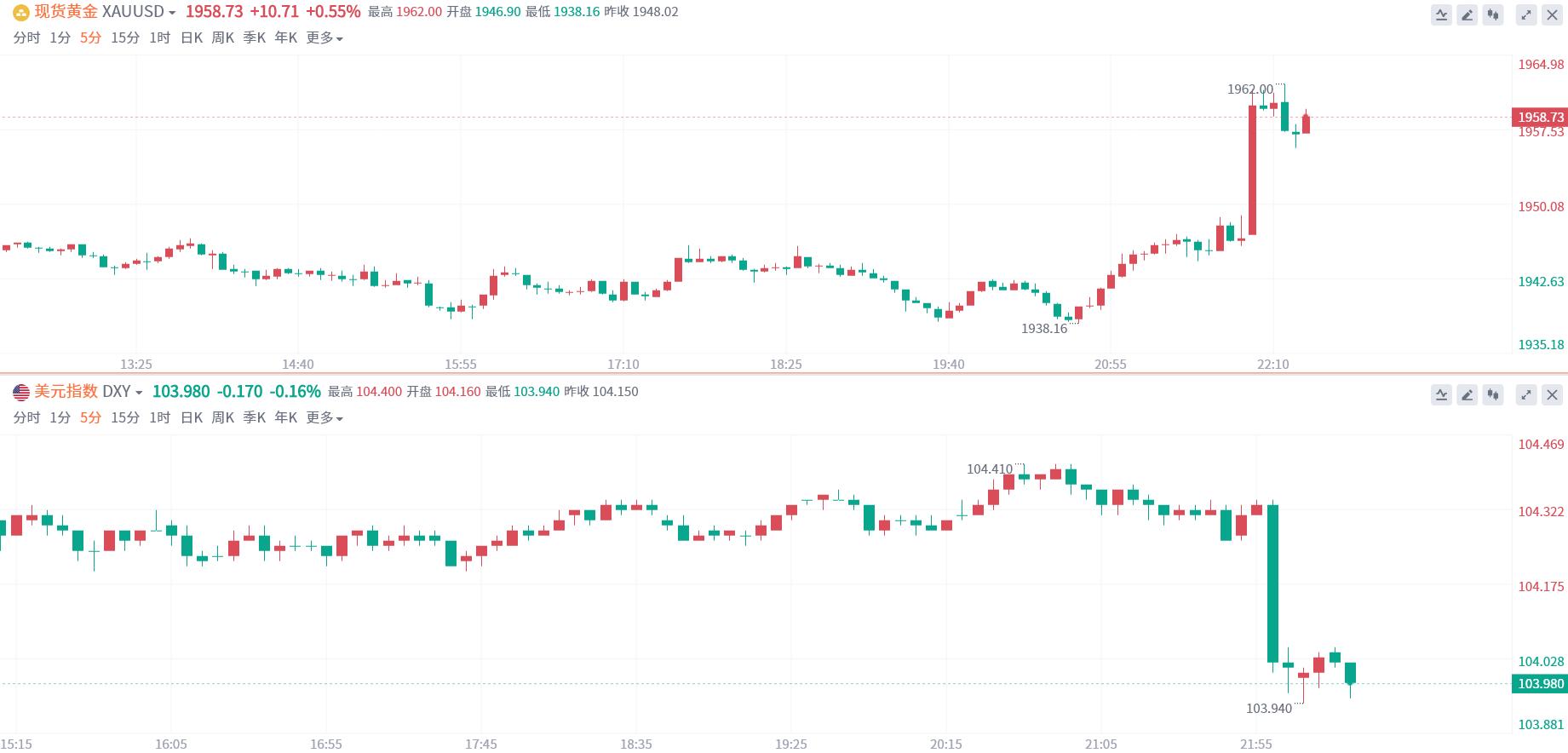 非制造业pmi回落,非制造业pmi数值大好还是小好