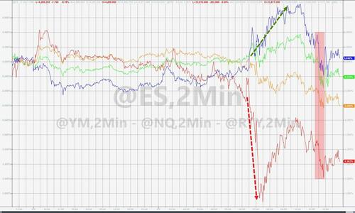 美股尾盘跳水三大股指集体收跌,美股尾盘跳水道指初步收跌约100点