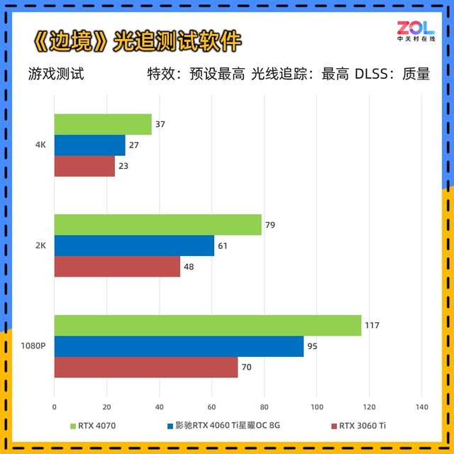 影驰rtx4060ti星曜8g,影驰geforcertx4060ti星曜oc